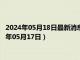 2024年05月18日最新消息：1/10盎司本色生肖银币价格（2024年05月17日）