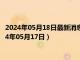 2024年05月18日最新消息：2024年1盎司生肖彩银币价格（2024年05月17日）