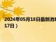 2024年05月18日最新消息：四川省造老银元价格（2024年05月17日）