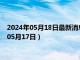 2024年05月18日最新消息：龙年生肖150克银币价格（2024年05月17日）