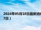 2024年05月18日最新消息：足银999多少钱一克（2024年5月17日）