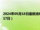 2024年05月18日最新消息：天津造大清银币价格（2024年05月17日）