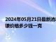 2024年05月21日最新消息：5月20日工行纸白银价格多少钱 白银价格多少钱一克