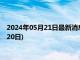 2024年05月21日最新消息：今日白银有色股票行情(2024年5月20日)