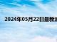 2024年05月22日最新消息：美仍有降息可能国际银偏空