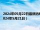 2024年05月22日最新消息：今日影响白银价格重要数据一览（2024年5月21日）