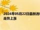 2024年05月22日最新消息：美联储抗通胀战役遇麻烦 白银期货走势上涨