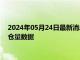 2024年05月24日最新消息：2024年5月24日ETF白银最新净持仓量数据