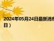 2024年05月24日最新消息：银行熊猫银币价格（2024年05月24日）