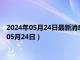 2024年05月24日最新消息：民国八年袁大头银元价格（2024年05月24日）