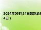 2024年05月24日最新消息：足银999多少钱一克（2024年5月24日）