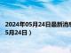 2024年05月24日最新消息：1盎司熊猫银币回收价格（2024年05月24日）