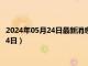 2024年05月24日最新消息：1盎司熊猫银币价格（2024年05月24日）