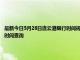 最新今日5月28日连云港限行时间规定、外地车限行吗、今天限行尾号限行限号最新规定时间查询