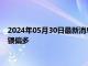 2024年05月30日最新消息：美联储“三把手”即将讲话 现货白银偏多