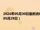 2024年05月30日最新消息：民国十年袁大头银元价格（2024年05月29日）