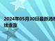 2024年05月30日最新消息：小心美联储三把手亮鹰爪 白银TD短线走涨