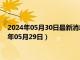 2024年05月30日最新消息：1/2盎司梅花生肖银币价格（2024年05月29日）