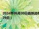 2024年05月30日最新消息：925银多少钱一克现价（2024年5月29日）