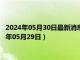 2024年05月30日最新消息：1/10盎司本色生肖银币价格（2024年05月29日）