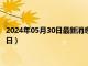 2024年05月30日最新消息：民国五年银元价格（2024年05月29日）