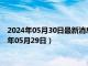 2024年05月30日最新消息：中华民国开国纪念银元价格（2024年05月29日）