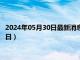 2024年05月30日最新消息：历年熊猫银币价格（2024年05月29日）