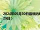 2024年05月30日最新消息：贵州省造老银元价格（2024年05月29日）