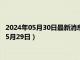 2024年05月30日最新消息：2024龙年30克银币价格（2024年05月29日）