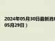 2024年05月30日最新消息：民国五年袁大头银元价格（2024年05月29日）