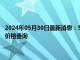 2024年05月30日最新消息：5月29日白银期货最新行情如何 今日白银期货价格查询