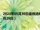 2024年05月30日最新消息：湖北省造大清银币价格（2024年05月29日）