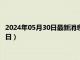 2024年05月30日最新消息：银行熊猫银币价格（2024年05月29日）