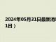 2024年05月31日最新消息：上海造老银元价格（2024年05月31日）