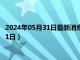 2024年05月31日最新消息：1盎司熊猫银币价格（2024年05月31日）