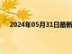 2024年05月31日最新消息：关注PCE数据纸白银走弱