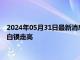 2024年05月31日最新消息：华尔街大鳄警告美元崩溃风险 现货白银走高