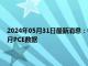 2024年05月31日最新消息：铜冠金源期货：白银期货大幅回调关注美国4月PCE数据