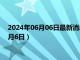 2024年06月06日最新消息：今日白银行情走势查询（2024年6月6日）