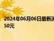 2024年06月06日最新消息：白银t+d跌幅超3.49%  触及7750元