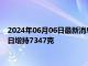 2024年06月06日最新消息：6月5日上期所沪银期货仓单较上一日增持7347克