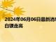 2024年06月06日最新消息：美国经济数据暗示经济正降温 现货白银走高