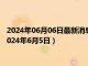 2024年06月06日最新消息：今日影响白银价格重要数据一览（2024年6月5日）