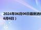 2024年06月06日最新消息：今日白银价格多少钱一克（2024年6月6日）