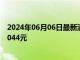 2024年06月06日最新消息：白银期货涨幅超3.14%  站上8044元