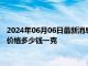 2024年06月06日最新消息：6月5日工行纸白银价格多少钱 白银价格多少钱一克