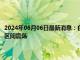 2024年06月06日最新消息：白银价格最新走势：今日（6月5日）银价窄幅区间震荡