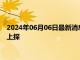 2024年06月06日最新消息：美国经济衰退担忧再度抬头 纸白银上探