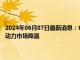 2024年06月07日最新消息：6月6日白银晚评：银价短时上涨1.6% 美国劳动力市场降温