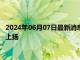 2024年06月07日最新消息：打响G7国家降息第一枪 纸白银走势上扬